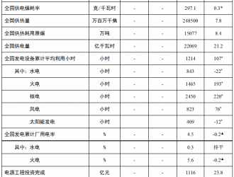 1-4月份 全國新增并網(wǎng)光伏裝機容量7080MW