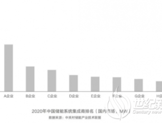 “新能源+儲能”市場化發(fā)展需儲能先進技術(shù)支撐