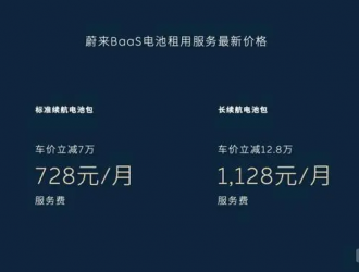 蔚來150kWh電池包6月1日投運(yùn)營 日租基準(zhǔn)價(jià)低至100元