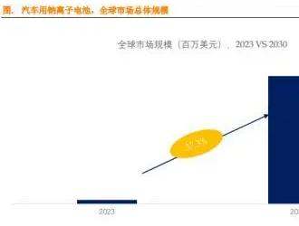 鈉電池關(guān)注度“高燒不退”！有什么機(jī)會(huì)可以捕捉？