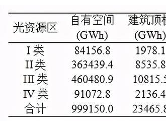 我國光伏公路與鐵路的發(fā)展展望