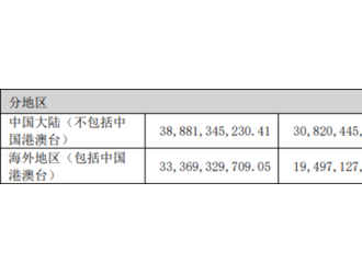 陽光電源拿下全球最大儲能項目