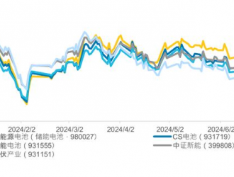 陽光電源簽下全球最大儲能項(xiàng)目，對行業(yè)發(fā)展有哪些啟示？