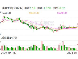 美晨生態(tài)：公司主營產(chǎn)品中涉及新能源、儲能等新能源產(chǎn)業(yè)